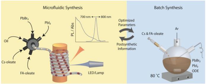 微流控間斷流反應器原理示意圖