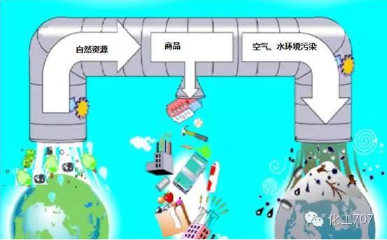 大化工“生產模式下的微化工生產！