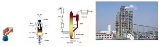 實驗-小試-中式-化工生產