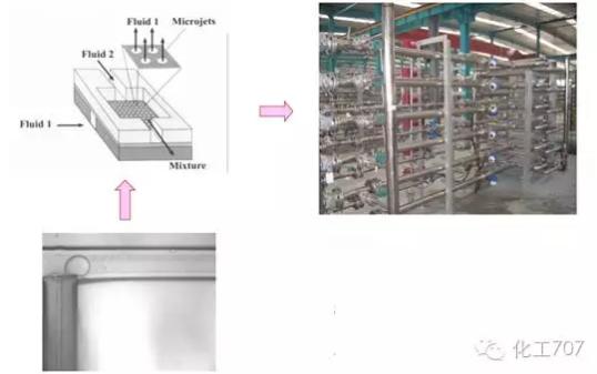 5萬噸/年納米碳酸鈣微反應器生產裝置