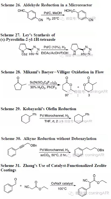 固體催化的氧化還原反應