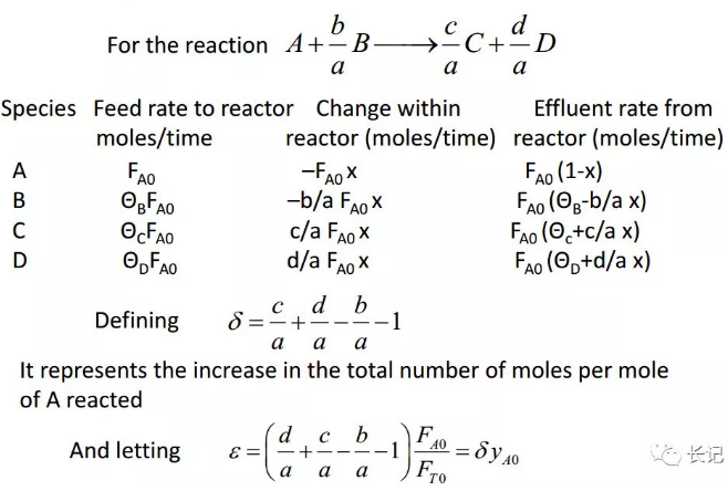 化學反應工程14