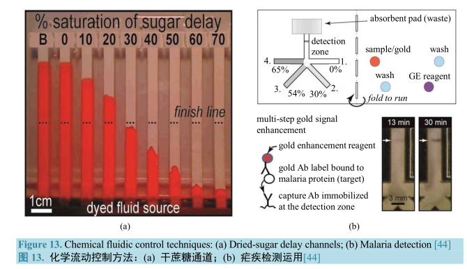 化學流動控制方法