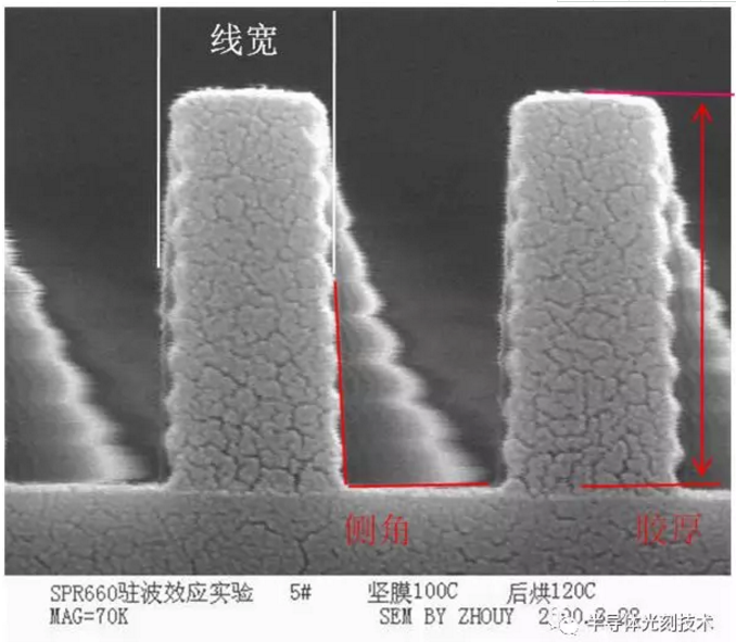 光刻膠上的圖形