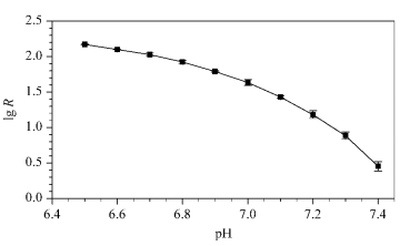 ｌｇＲ與ｐＨ值的關系
