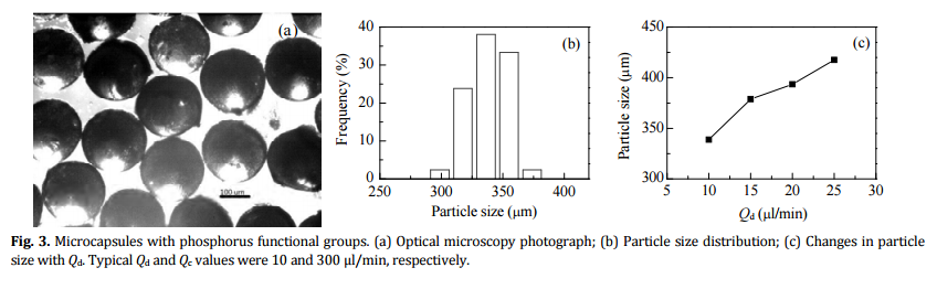 固定床反應(yīng)器的催化劑不易出現(xiàn)與結(jié)構(gòu)破壞有關(guān)的失活現(xiàn)象