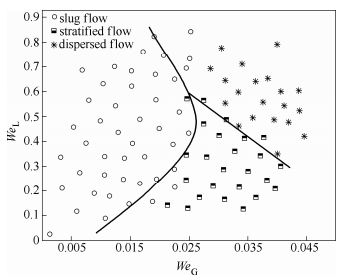 圖4方案1流型圖5方案2流型