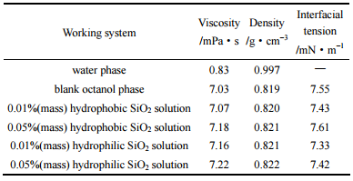 表1實(shí)驗(yàn)體系物性（27℃）