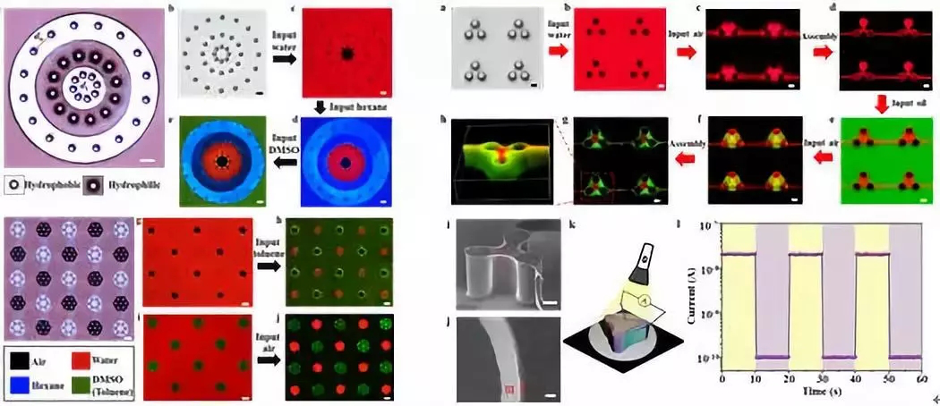 圖2. 可編程的流體圖案化及微型立體器件的制造