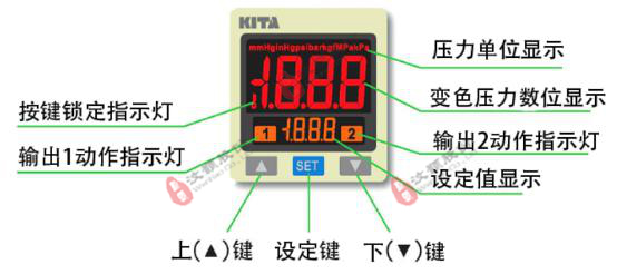 正負壓恒壓泵顯示界面