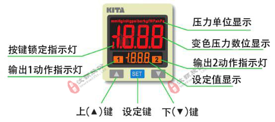 多通道正負壓恒壓注射泵顯示模塊說明