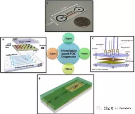 導熱性和導電性的微系統