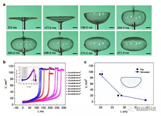 氣泡的形成進行控制