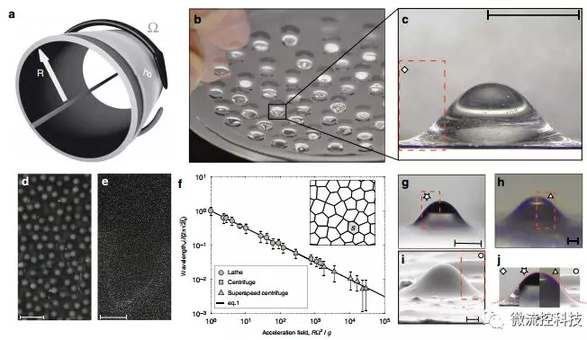 液滴圖案可以激發出制造顯微鏡小結構的新方法