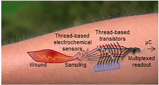 首個“線基”晶體管問世，電子器件可完全由細線制成！