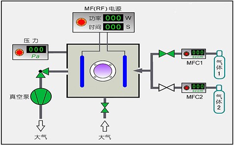 等離子清洗機原理示意圖