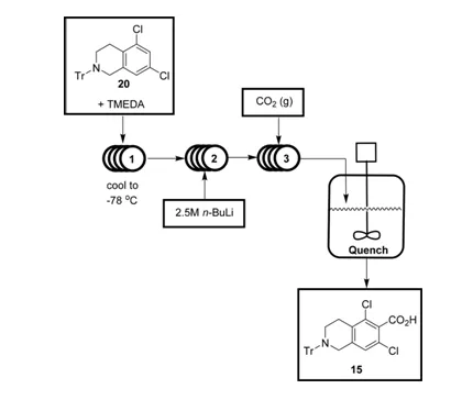 圖7 流動化學中化合物15的合成