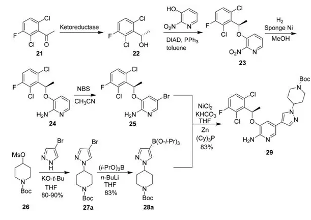 圖8 克唑替尼的合成路線