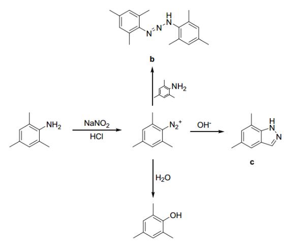 圖 2. 反應(yīng)過程副產(chǎn)物產(chǎn)生原因分析