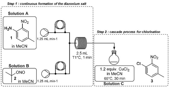圖2. 重氮鹽反應(yīng)流程圖  