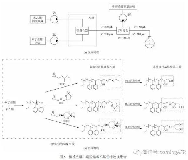 微反應器在陰離子聚合反應中的應用