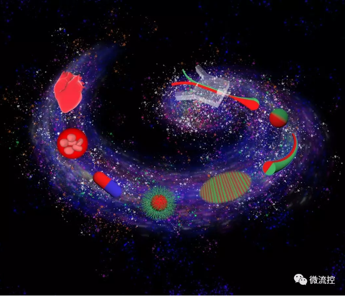 微流控構筑不同尺度的微納功能材料