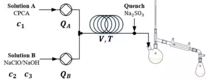 圖1 連續流反應器系統示意圖