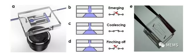 圖1 DMC微流量測量的概念、原理示意圖以及原型
