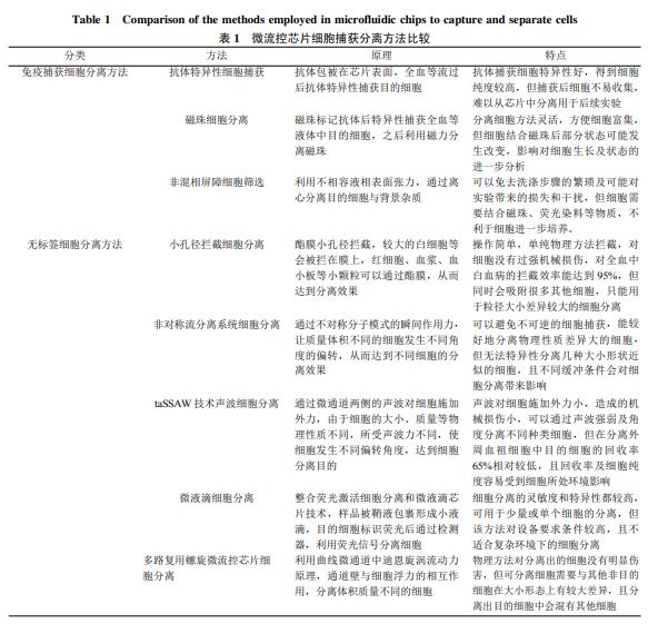 微流控芯片細胞捕獲分離主要方法