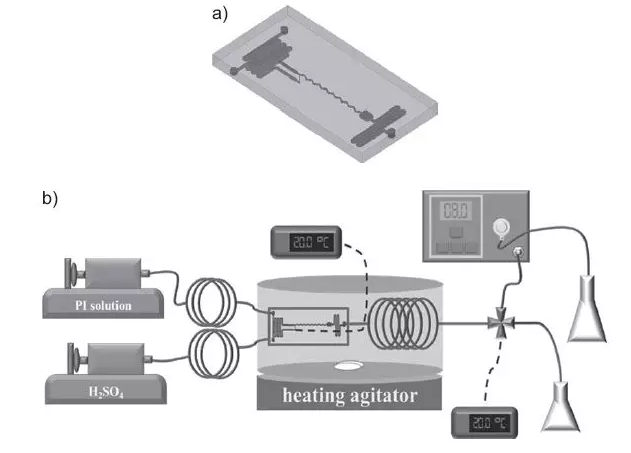 圖2. 微型反應器系統的示意圖：（a）微型混合器，（b）微型反應器系統