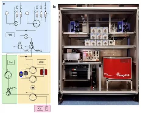 圖 2 反應儀器的設計與實物