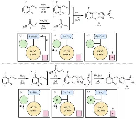 圖 3利用本方法使用不同策略合成盧非酰胺