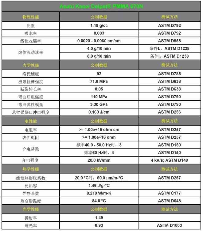 PMMA的性能表