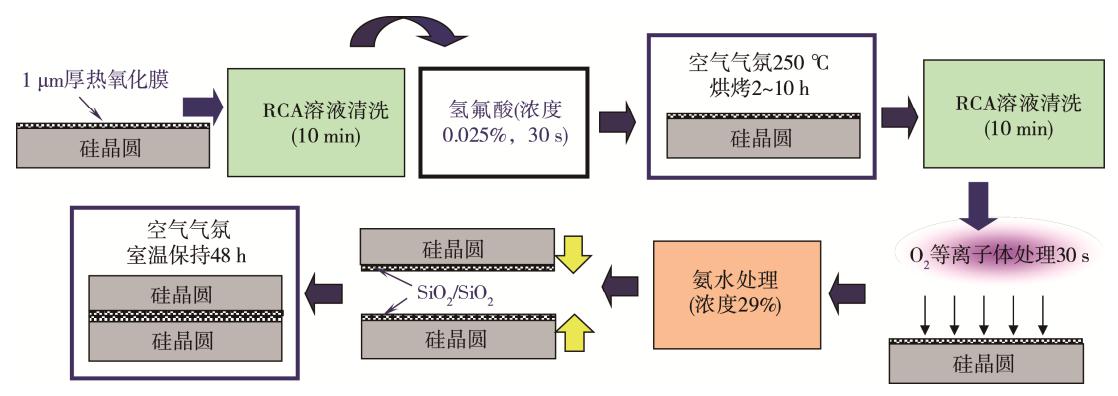 圖5 ZiBond?技術工藝流程