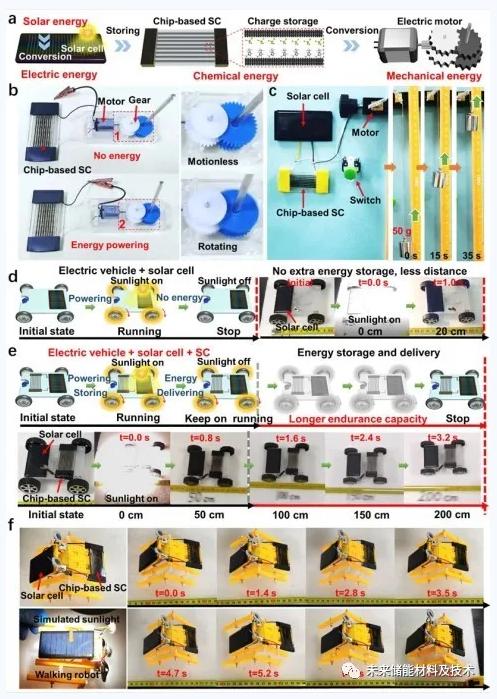 圖5 a）將太陽(yáng)能轉(zhuǎn)換為電能再轉(zhuǎn)換為機(jī)械能的自供電設(shè)備設(shè)計(jì)原理圖