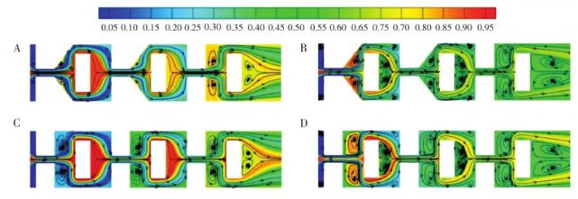 圖 6 微混合器平面內混合溶液質量分數和流線圖: (A)Re=10,五邊形混合腔微混合器; (B)Re=40,五邊形混合腔微混合器; (C)Re=10,四邊形混合腔微混合器; (D)Re=40,四邊形混合腔微混合器