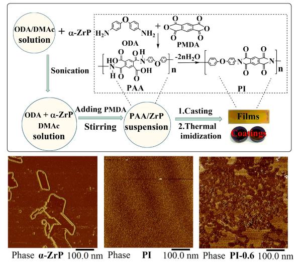 單細胞微流體芯片篩選技術分離和培養腫瘤干細胞