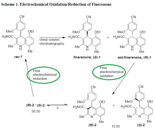 連續流電化學生產技術