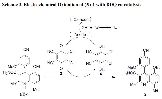 連續流電化學生產技術