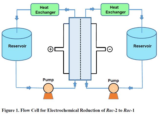 連續流電化學還原