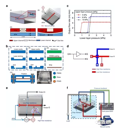 微流控軟體機器人