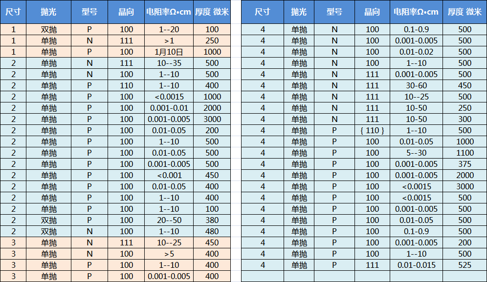 硅片型號(hào)表
