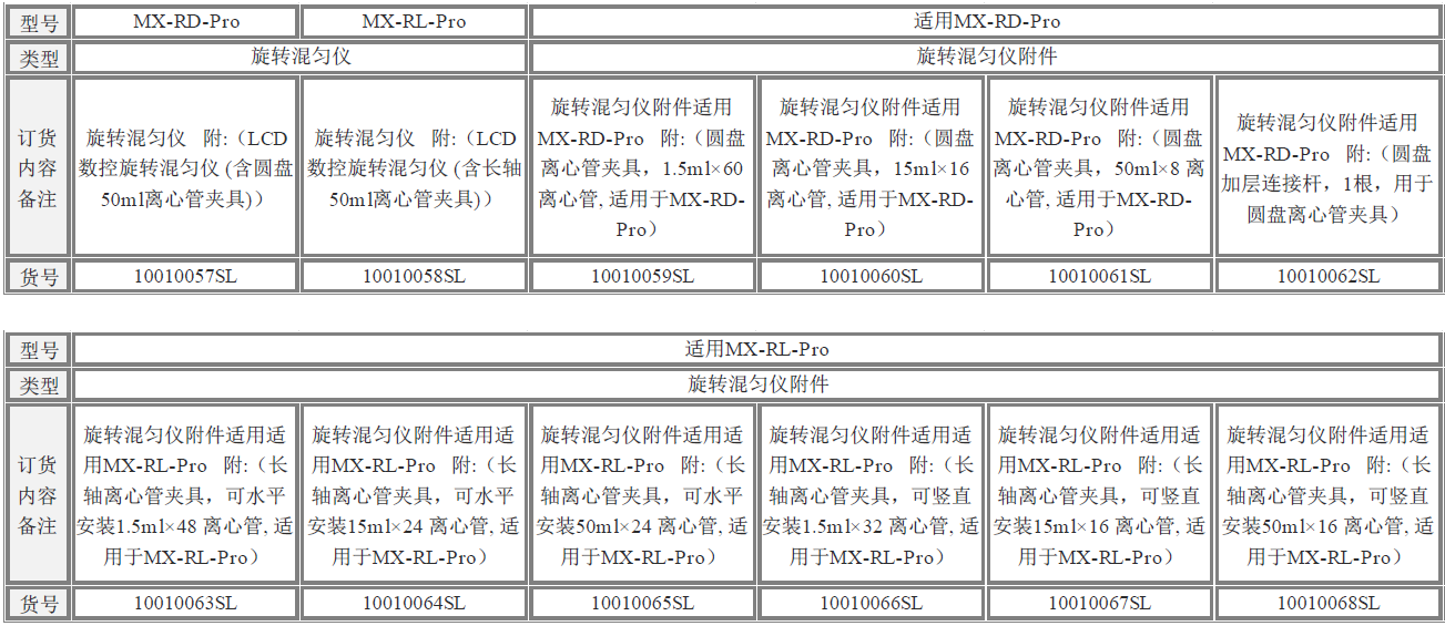賽洛捷克 MX-RD-PRO/MX-RL-PRO 旋轉混勻儀型號說明