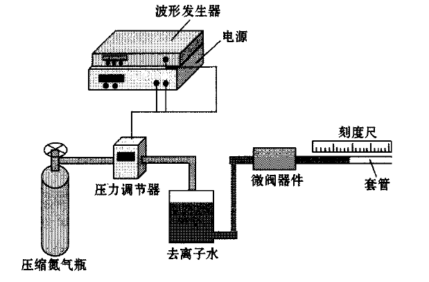 微流控芯片|微流控芯片批量加工