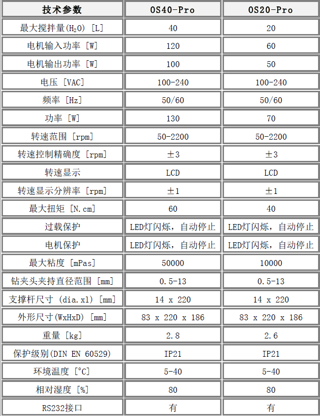 美國OS40-Pro賽洛捷克LCD數顯型頂置式強力電子攪拌器型號及參數說明