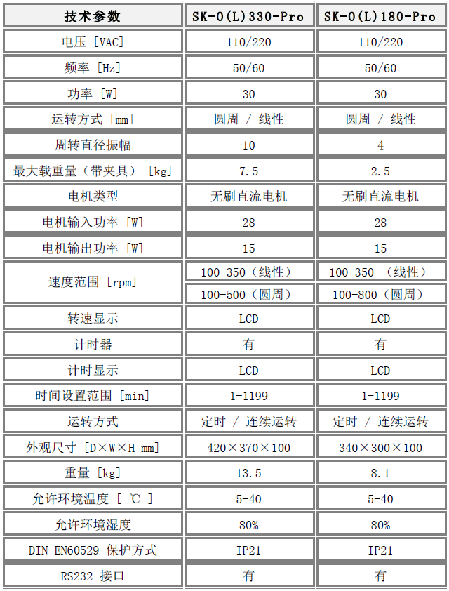 圓周（ 線性） 數顯型搖床技術參數
