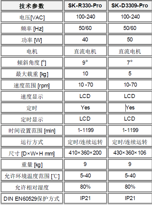 三維搖床技術參數