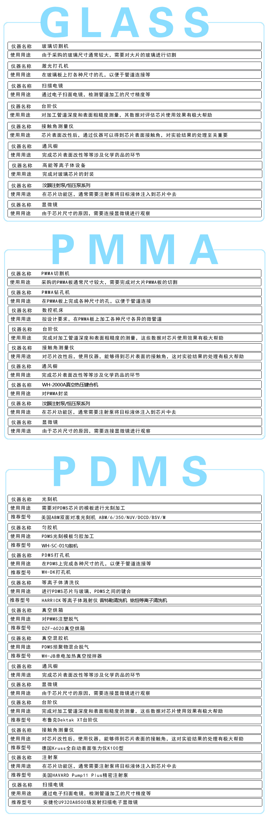 各種材質/基質微流控芯片常用儀器設備使用用途